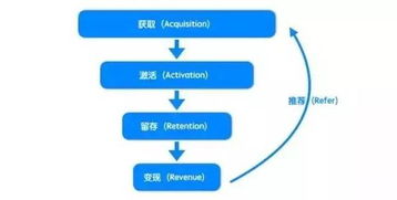 5個(gè)高效方法，11張圖，從0搭建互聯(lián)網(wǎng)數(shù)據(jù)服務(wù)數(shù)據(jù)分析體系